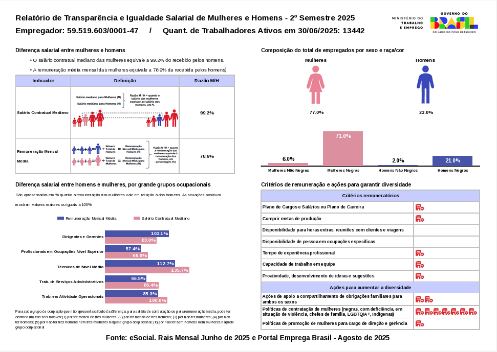 Relatório Guima de Transparência e Igualdade Salarial de Mulheres e Homens — 2º Semestre de 2025